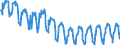 Unit of measure: Flight / Traffic and transport measurement: Commercial passenger air flights / Geopolitical entity (reporting): European Union - 27 countries (2007-2013)