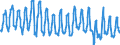 Unit of measure: Flight / Traffic and transport measurement: Commercial passenger air flights / Geopolitical entity (reporting): Bulgaria