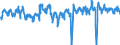 Unit of measure: Flight / Traffic and transport measurement: Commercial passenger air flights / Geopolitical entity (reporting): Estonia