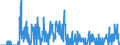 Unit of measure: Flight / Traffic and transport measurement: Commercial passenger air flights / Geopolitical entity (reporting): Luxembourg