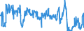 Unit of measure: Passenger / Traffic and transport measurement: Passengers on board / Reporting airport: ANTWERPEN/DEURNE airport / Type of schedule: Total / Transport coverage: International transport Extra-EU27 (from 2020)