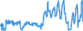 Unit of measure: Passenger / Traffic and transport measurement: Passengers on board / Reporting airport: ANTWERPEN/DEURNE airport / Type of schedule: Scheduled / Transport coverage: Total transport