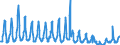 Passenger / Passengers on board / LIEGE airport / Total / Total transport