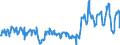 Unit of measure: Passenger / Traffic and transport measurement: Passengers on board / Reporting airport: ANTWERPEN/DEURNE airport / Geopolitical entity (partner): European Union - 27 countries (2007-2013)