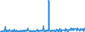 Unit of measure: Passenger / Traffic and transport measurement: Passengers on board / Reporting airport: ANTWERPEN/DEURNE airport / Geopolitical entity (partner): Czechia