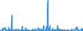 Unit of measure: Passenger / Traffic and transport measurement: Passengers on board / Reporting airport: ANTWERPEN/DEURNE airport / Geopolitical entity (partner): Denmark