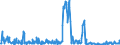 Unit of measure: Passenger / Traffic and transport measurement: Passengers on board / Reporting airport: ANTWERPEN/DEURNE airport / Geopolitical entity (partner): Germany