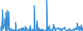 Unit of measure: Passenger / Traffic and transport measurement: Passengers on board / Reporting airport: ANTWERPEN/DEURNE airport / Geopolitical entity (partner): Ireland