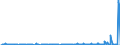 Unit of measure: Passenger / Traffic and transport measurement: Passengers on board / Reporting airport: ANTWERPEN/DEURNE airport / Geopolitical entity (partner): Greece