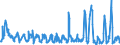 Unit of measure: Passenger / Traffic and transport measurement: Passengers on board / Reporting airport: ANTWERPEN/DEURNE airport / Geopolitical entity (partner): France