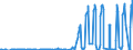 Unit of measure: Passenger / Traffic and transport measurement: Passengers on board / Reporting airport: ANTWERPEN/DEURNE airport / Geopolitical entity (partner): Croatia