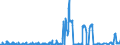 Unit of measure: Passenger / Traffic and transport measurement: Passengers on board / Reporting airport: ANTWERPEN/DEURNE airport / Geopolitical entity (partner): Italy