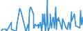 Unit of measure: Passenger / Traffic and transport measurement: Passengers on board / Reporting airport: ANTWERPEN/DEURNE airport / Geopolitical entity (partner): Malta