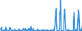 Unit of measure: Passenger / Traffic and transport measurement: Passengers on board / Reporting airport: ANTWERPEN/DEURNE airport / Geopolitical entity (partner): Austria