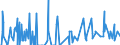 Unit of measure: Passenger / Traffic and transport measurement: Passengers on board / Reporting airport: ANTWERPEN/DEURNE airport / Geopolitical entity (partner): Romania