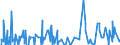 Unit of measure: Passenger / Traffic and transport measurement: Passengers on board / Reporting airport: ANTWERPEN/DEURNE airport / Geopolitical entity (partner): Slovakia