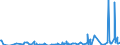 Unit of measure: Passenger / Traffic and transport measurement: Passengers on board / Reporting airport: ANTWERPEN/DEURNE airport / Geopolitical entity (partner): Finland