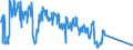 Unit of measure: Passenger / Traffic and transport measurement: Passengers on board / Reporting airport: ANTWERPEN/DEURNE airport / Geopolitical entity (partner): United Kingdom