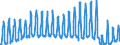 Unit of measure: Passenger / Traffic and transport measurement: Passengers on board / Reporting airport: BRUSSELS airport / Geopolitical entity (partner): Bulgaria