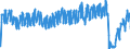 Unit of measure: Passenger / Traffic and transport measurement: Passengers on board / Reporting airport: BRUSSELS airport / Geopolitical entity (partner): Denmark