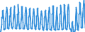 Unit of measure: Passenger / Traffic and transport measurement: Passengers on board / Reporting airport: BRUSSELS airport / Geopolitical entity (partner): Greece