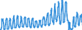 Unit of measure: Passenger / Traffic and transport measurement: Passengers on board / Reporting airport: BRUSSELS airport / Geopolitical entity (partner): Croatia