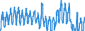 Unit of measure: Passenger / Traffic and transport measurement: Passengers on board / Reporting airport: BRUSSELS airport / Geopolitical entity (partner): Cyprus