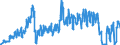 Unit of measure: Passenger / Traffic and transport measurement: Passengers on board / Reporting airport: BRUSSELS airport / Geopolitical entity (partner): Lithuania