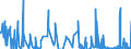 Unit of measure: Passenger / Traffic and transport measurement: Passengers on board / Reporting airport: BRUSSELS airport / Geopolitical entity (partner): Luxembourg