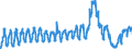 Unit of measure: Passenger / Traffic and transport measurement: Passengers on board / Reporting airport: BRUSSELS airport / Geopolitical entity (partner): Malta