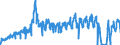 Unit of measure: Passenger / Traffic and transport measurement: Passengers on board / Reporting airport: BRUSSELS airport / Geopolitical entity (partner): Slovenia