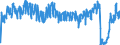 Unit of measure: Passenger / Traffic and transport measurement: Passengers on board / Reporting airport: BRUSSELS airport / Geopolitical entity (partner): Finland