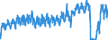 Unit of measure: Passenger / Traffic and transport measurement: Passengers on board / Reporting airport: BRUSSELS airport / Geopolitical entity (partner): Norway