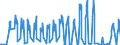 Unit of measure: Passenger / Traffic and transport measurement: Passengers on board / Reporting airport: BRUSSELS airport / Geopolitical entity (partner): Montenegro