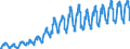 Unit of measure: Passenger / Traffic and transport measurement: Passengers on board / Reporting airport: CHARLEROI/BRUSSELS SOUTH airport / Geopolitical entity (partner): European Union - 28 countries (2013-2020)