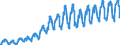 Unit of measure: Passenger / Traffic and transport measurement: Passengers on board / Reporting airport: CHARLEROI/BRUSSELS SOUTH airport / Geopolitical entity (partner): European Union - 27 countries (2007-2013)