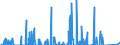 Unit of measure: Passenger / Traffic and transport measurement: Passengers on board / Reporting airport: CHARLEROI/BRUSSELS SOUTH airport / Geopolitical entity (partner): Belgium