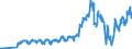 Unit of measure: Passenger / Traffic and transport measurement: Passengers on board / Reporting airport: CHARLEROI/BRUSSELS SOUTH airport / Geopolitical entity (partner): Bulgaria