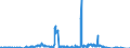 Unit of measure: Passenger / Traffic and transport measurement: Passengers on board / Reporting airport: CHARLEROI/BRUSSELS SOUTH airport / Geopolitical entity (partner): Germany