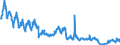 Unit of measure: Passenger / Traffic and transport measurement: Passengers on board / Reporting airport: CHARLEROI/BRUSSELS SOUTH airport / Geopolitical entity (partner): Ireland