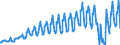 Unit of measure: Passenger / Traffic and transport measurement: Passengers on board / Reporting airport: CHARLEROI/BRUSSELS SOUTH airport / Geopolitical entity (partner): France