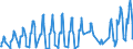 Unit of measure: Passenger / Traffic and transport measurement: Passengers on board / Reporting airport: CHARLEROI/BRUSSELS SOUTH airport / Geopolitical entity (partner): Croatia