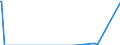 Unit of measure: Passenger / Traffic and transport measurement: Passengers on board / Reporting airport: CHARLEROI/BRUSSELS SOUTH airport / Geopolitical entity (partner): Luxembourg