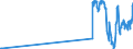 Unit of measure: Passenger / Traffic and transport measurement: Passengers on board / Reporting airport: CHARLEROI/BRUSSELS SOUTH airport / Geopolitical entity (partner): Malta