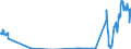 Unit of measure: Passenger / Traffic and transport measurement: Passengers on board / Reporting airport: CHARLEROI/BRUSSELS SOUTH airport / Geopolitical entity (partner): Austria