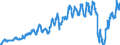 Unit of measure: Passenger / Traffic and transport measurement: Passengers on board / Reporting airport: CHARLEROI/BRUSSELS SOUTH airport / Geopolitical entity (partner): Poland