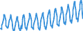 Unit of measure: Passenger / Traffic and transport measurement: Passengers on board / Transport coverage: Total transport / Type of schedule: Total / Geopolitical entity (reporting): European Union - 27 countries (2007-2013)