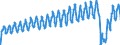 Unit of measure: Passenger / Traffic and transport measurement: Passengers on board / Transport coverage: Total transport / Type of schedule: Total / Geopolitical entity (reporting): Belgium