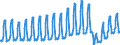 Unit of measure: Passenger / Traffic and transport measurement: Passengers on board / Transport coverage: Total transport / Type of schedule: Total / Geopolitical entity (reporting): Bulgaria