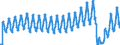 Unit of measure: Passenger / Traffic and transport measurement: Passengers on board / Transport coverage: Total transport / Type of schedule: Total / Geopolitical entity (reporting): Czechia